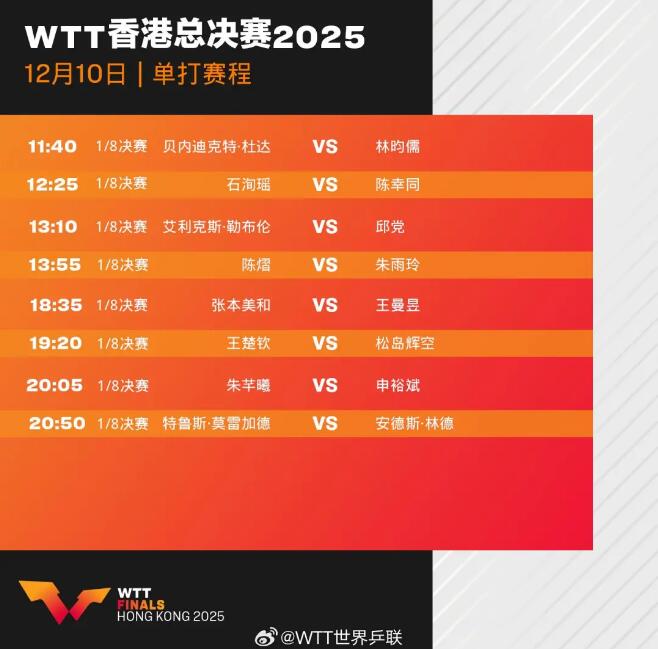 2025WTT香港总决赛首日赛程直播时间表 12月10日比赛对阵名单